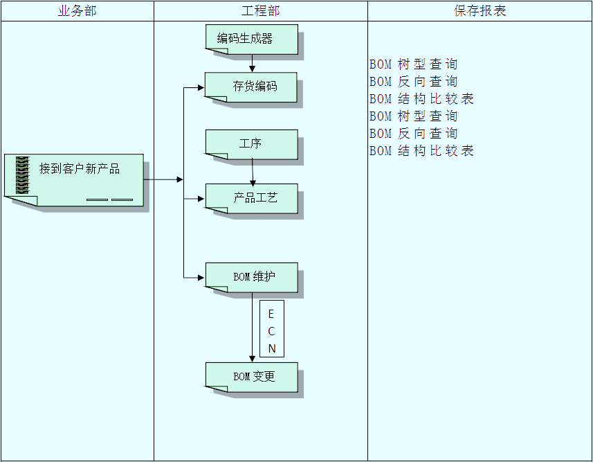 ERP系統(tǒng)