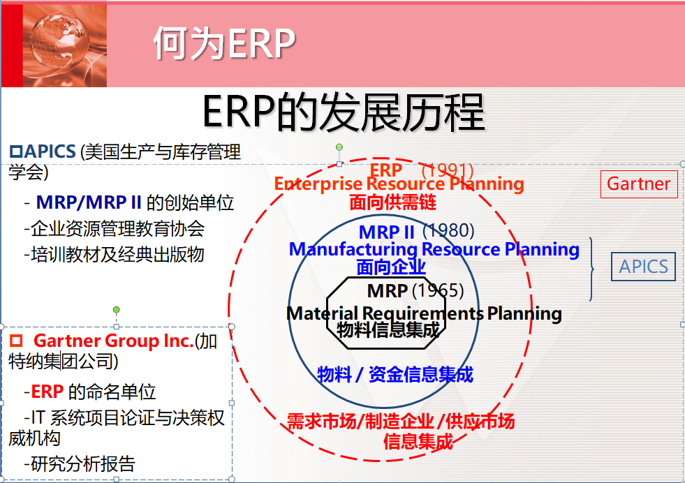 erp系統(tǒng),制造業(yè)erp系統(tǒng)